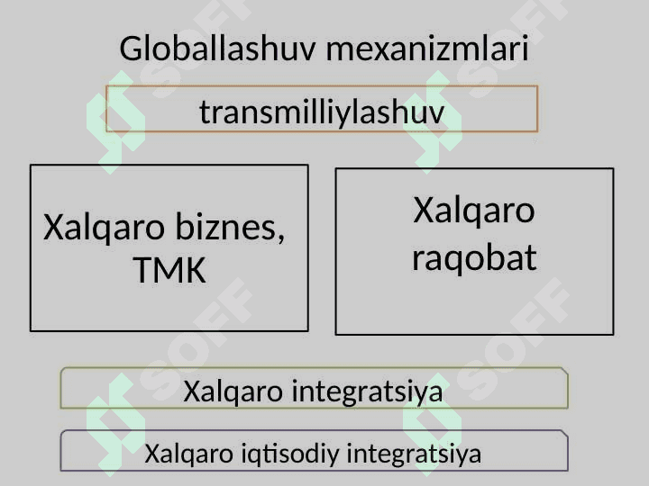 Jahon iqtisodiyotni globallashuvining harakatlantiruvchi kuchlari, belgilari va shakllari. Jahon iqtisodiyotini globallashuv omillari va rivojlanish bosqichlari 8