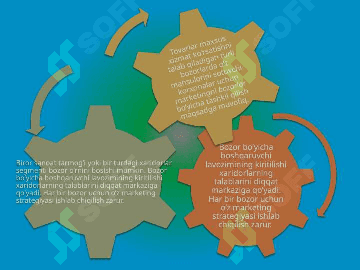 Marketing xizmatini tashkil etish T.pptx 4