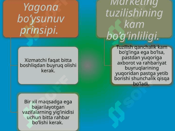 Marketing xizmatini tashkil etish T.pptx 8