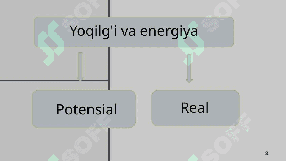 Mehmonxonalarda moddiy resurslar tahlili 8