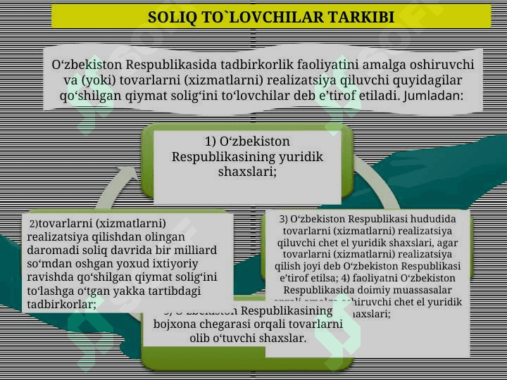 QO`SHILGAN QIYMAT SOLIG`I 5