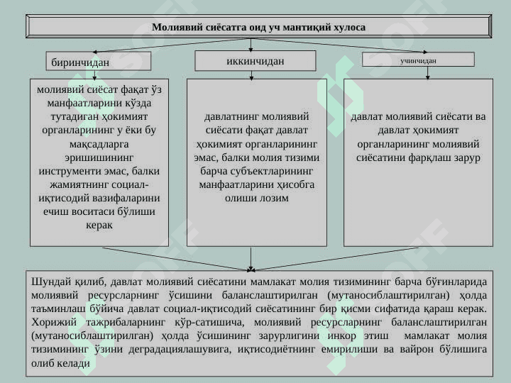Mavzu moliyaviy siyosat 6