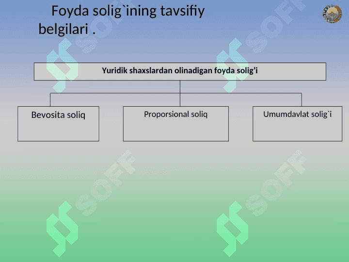 YURIDIK SHAXSLARDAN OLINADIGAN FOYDA SOLIG‘I 6