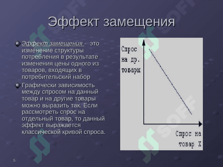 Эффект дохода и эффект замещения 5