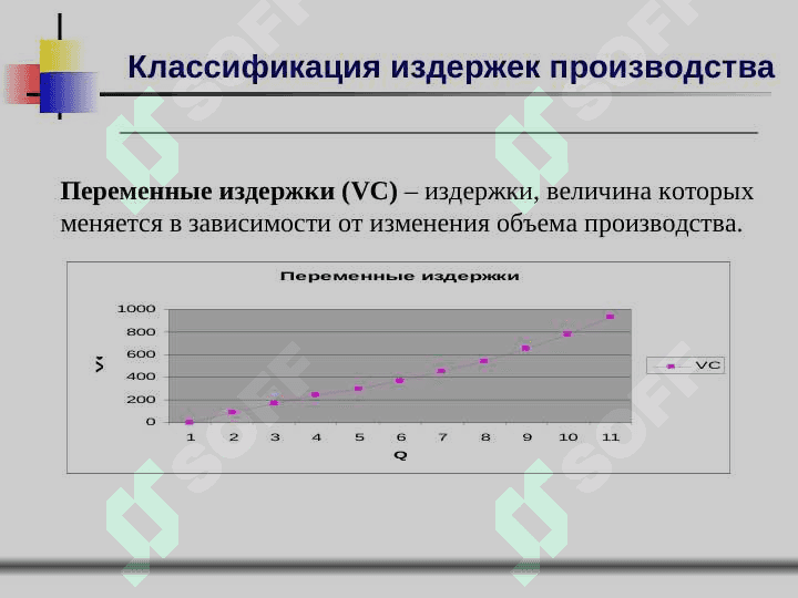 Издержки производства 8