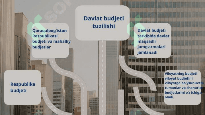 Byudjetnoma 2025-2027 7