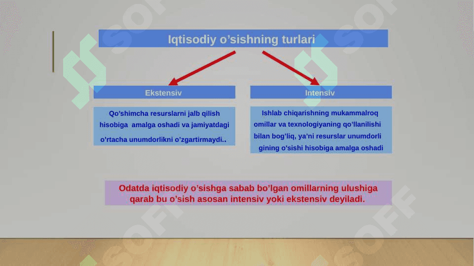 Iqtisodiy o’sishning neoklassik modeli 4