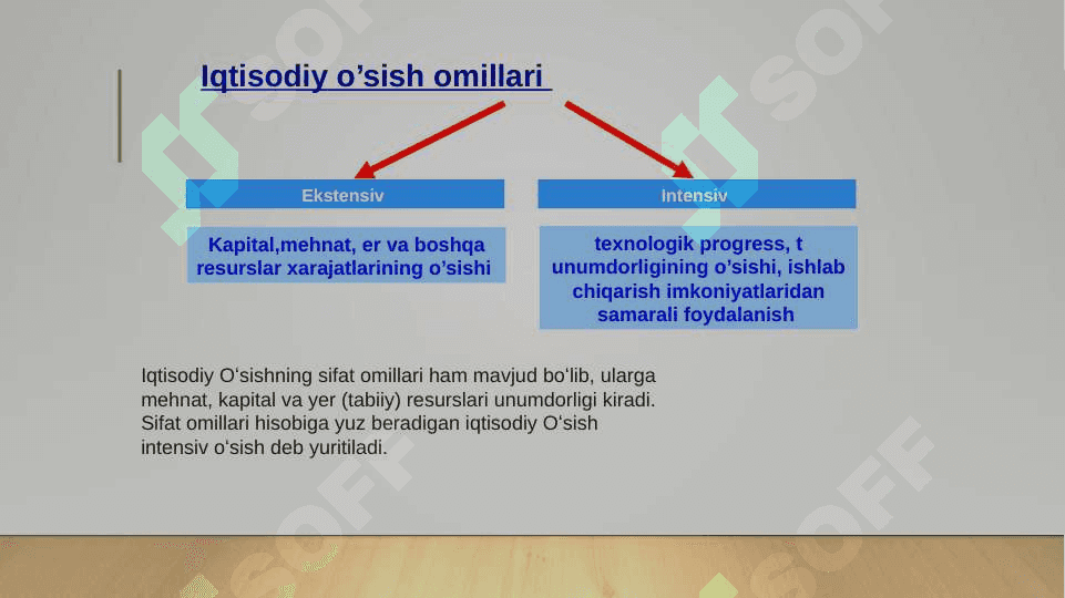 Iqtisodiy o’sishning neoklassik modeli 6