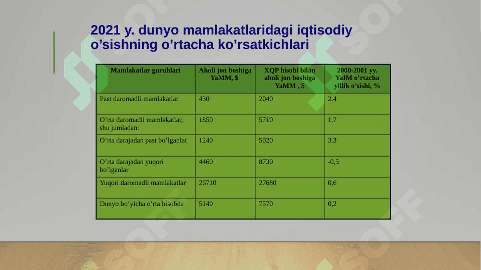 Iqtisodiy o’sishning neoklassik modeli 8