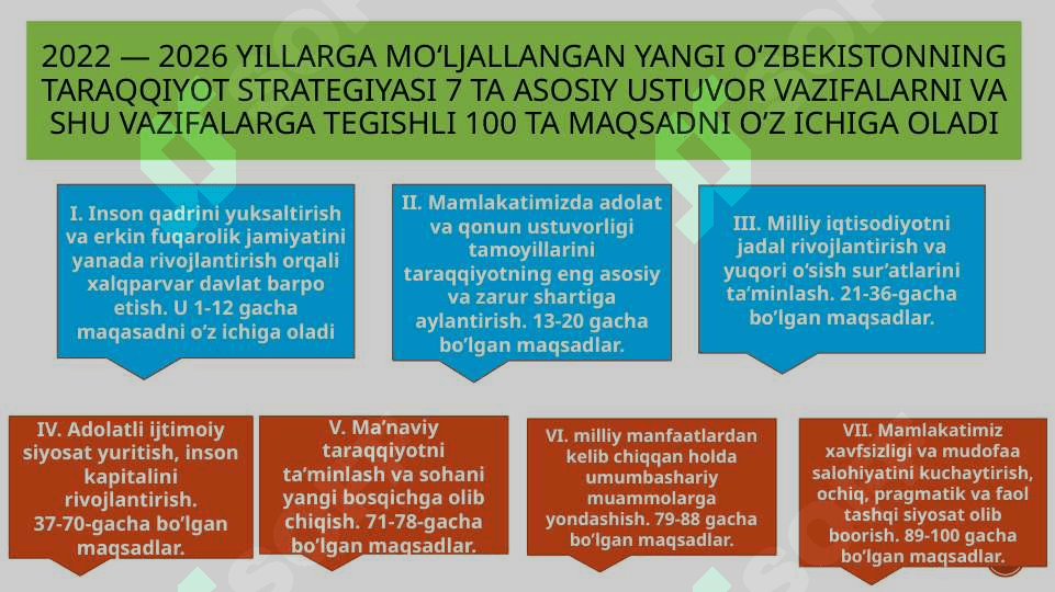 O’zbekiston Respublikasining 2030-yilgacha iqtisodiy o’sish strategiyasi 5