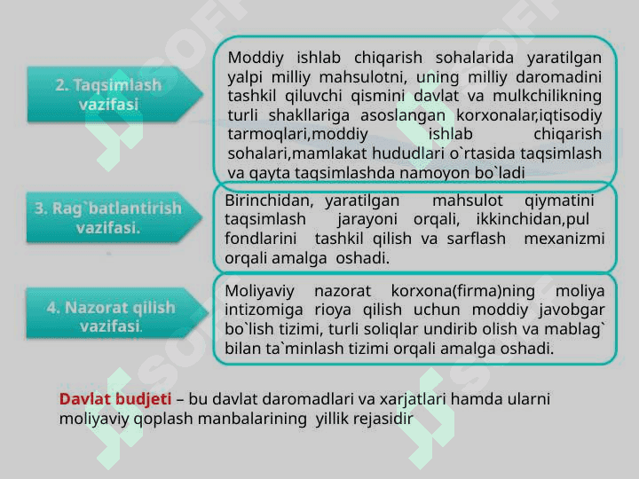 Real sektorning iqtisodiy o’sishni ta’sirini baholash budjit soliq tizimi va pul-kredit tizimi. 5