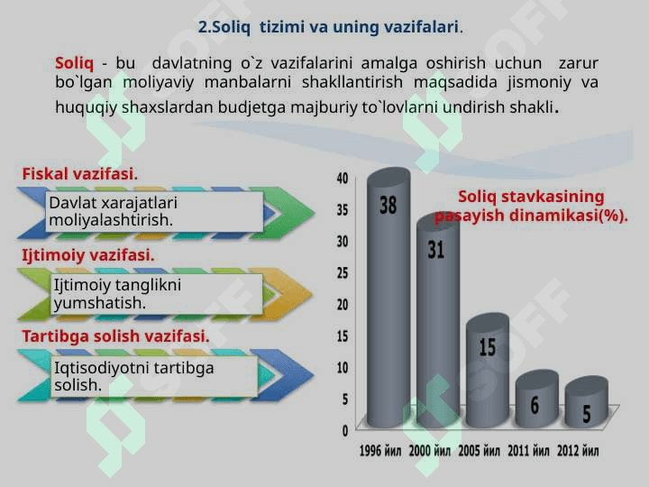 Real sektorning iqtisodiy o’sishni ta’sirini baholash budjit soliq tizimi va pul-kredit tizimi. 8