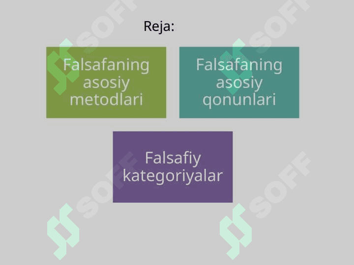 Falsafaning metod, qonun va kategoriyalari 2