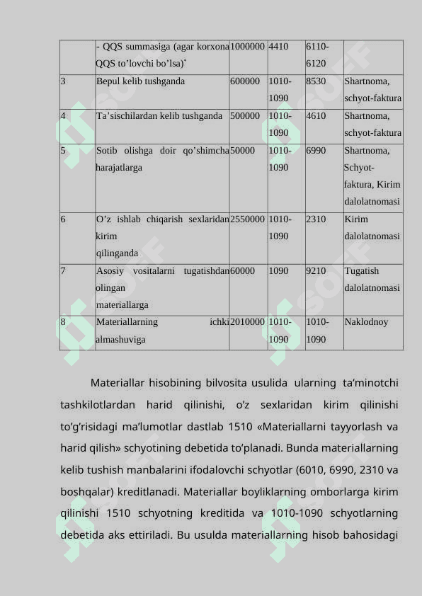 Qurilish tashkilotlarida materiallar hisobi 7