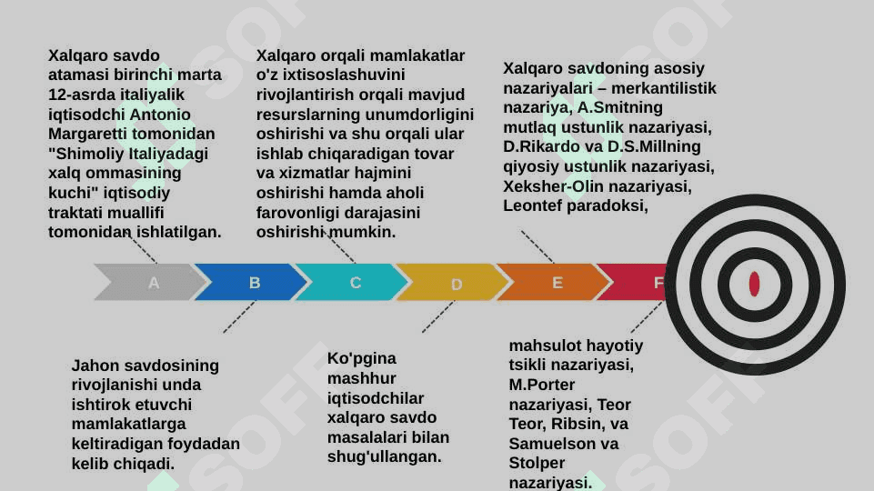 Xalqaro savdo nazariyalari 4