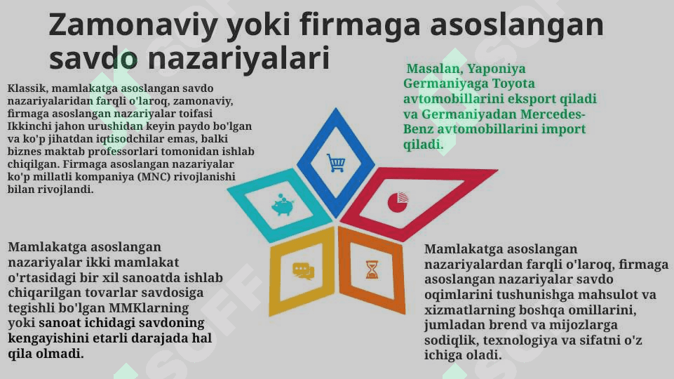 Xalqaro savdo nazariyalari 8