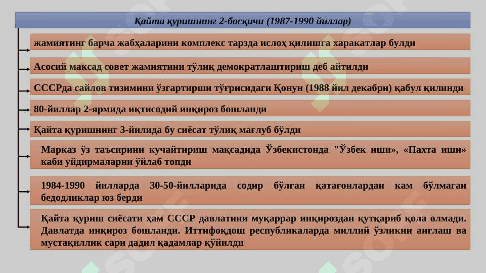 Mustaqillikka erishish arafasida O‘zbekiston. Mustaqil O‘zbekiston Respublikasining tashkil topishi va uning tarixiy ahamiyati. 4