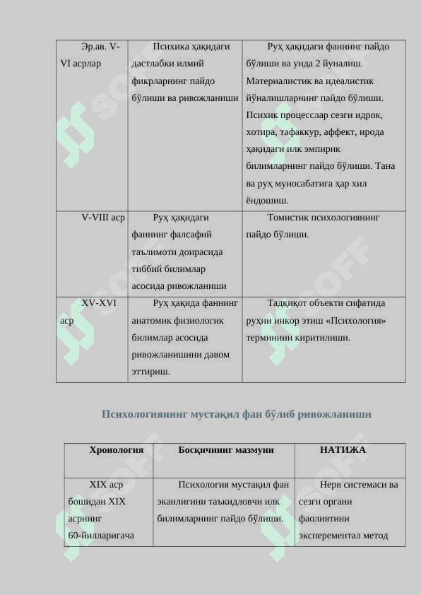 ПСИХОЛОГИЯ ТАРИХИ ФАНИГА КИРИШ. АНТИК ДУНЁ ПСИХОЛОГИЯСИ 4