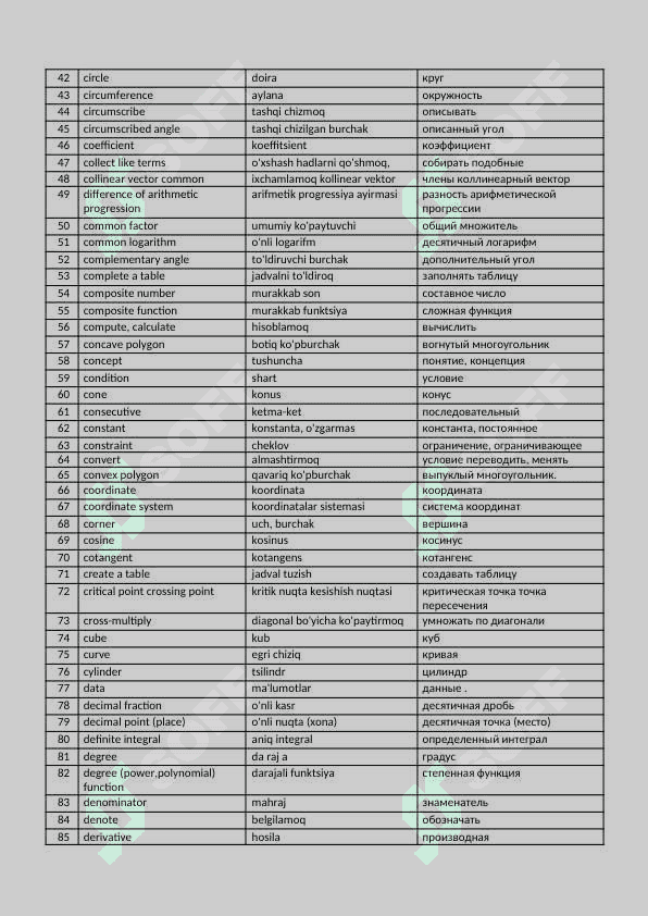 Matematikadan glossary 3