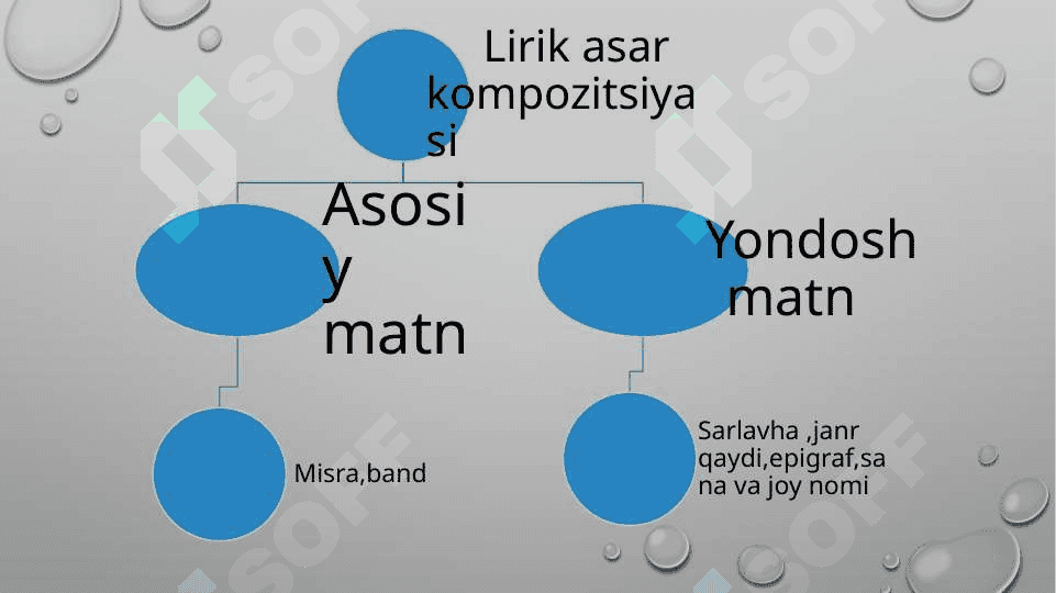 Lirik asar kompozitsiyasi 6