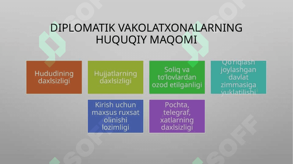 Xalqaro huquq tarmoqlari. Yangi sohalar 6
