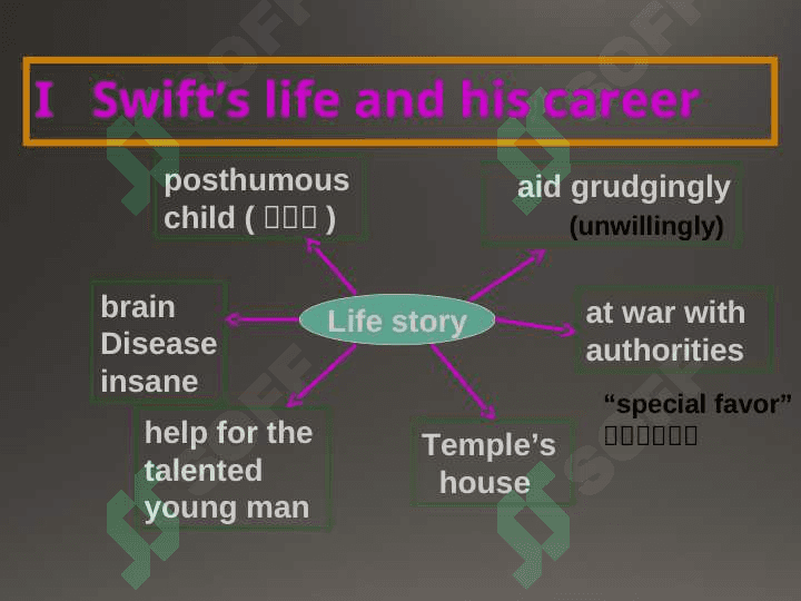 Jonathan Swift(1667-1745) 6