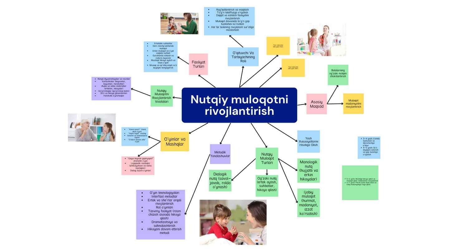 Nutqiy Muloqotni Rivojlantirish 1