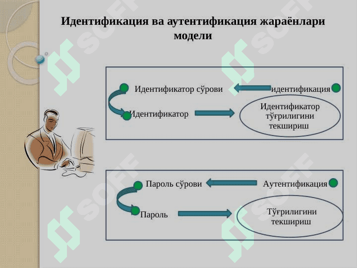 Identifikatsiya va autentifikatsiya 5