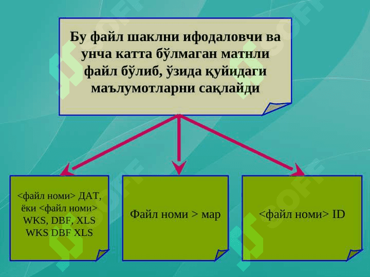 MapInfo дастурида маълумотлар базасини яратиш 4