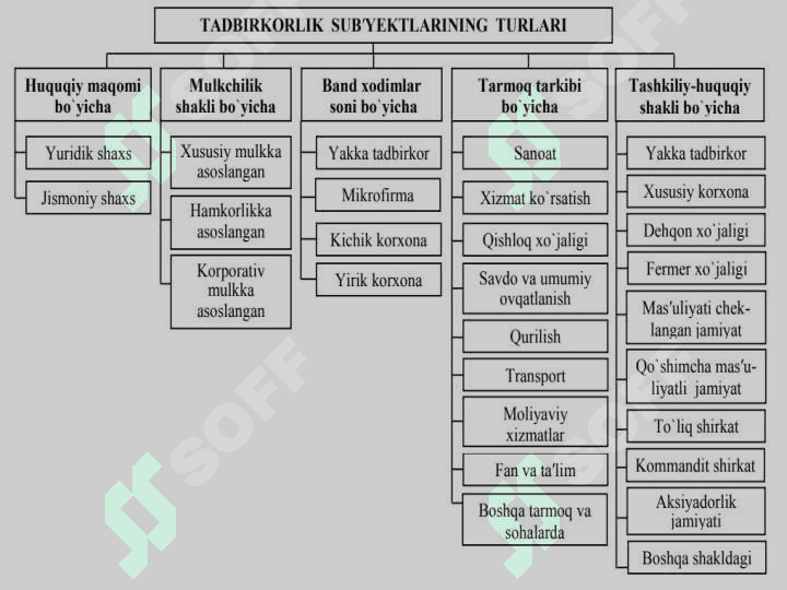 Ishlab chiqarish va uning modellari 4