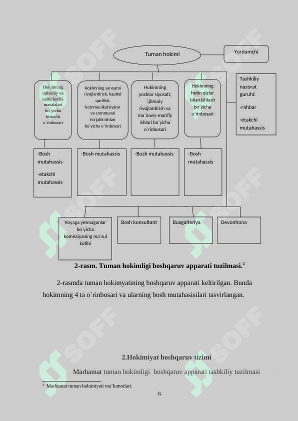 Malakaviy amaliyot bo'yicha hisobot (hokimiyat misolida) 6