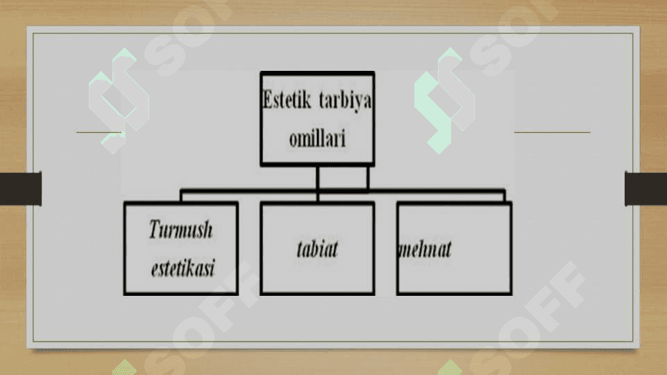 Maktabgacha ta’lim muassasalarida bolalarga estetik tarbiya berishning nazariy asoslari 4
