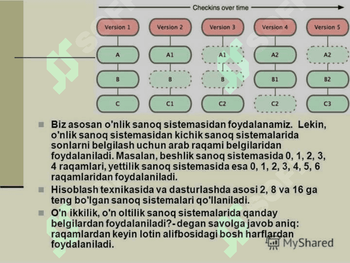 Turli sanoq sistemalari 4