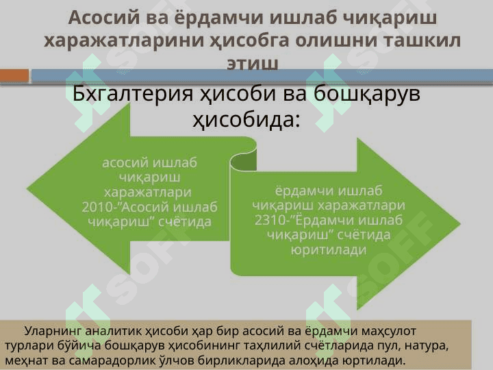 Ишлаб чиқариш фаолиятининг бошқарув ҳисоби 3