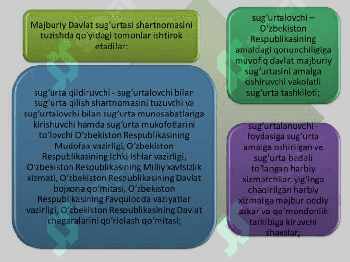Javobgarlik sug'urtasi 6
