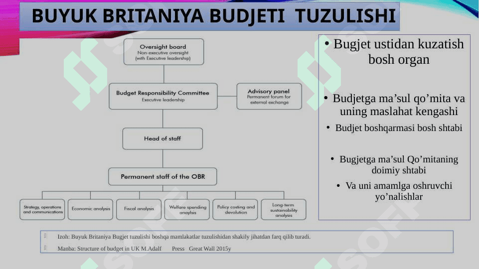 Buyuk Britaniya byudjet nazorati 4
