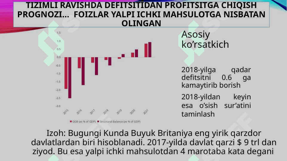 Buyuk Britaniya byudjet nazorati 8