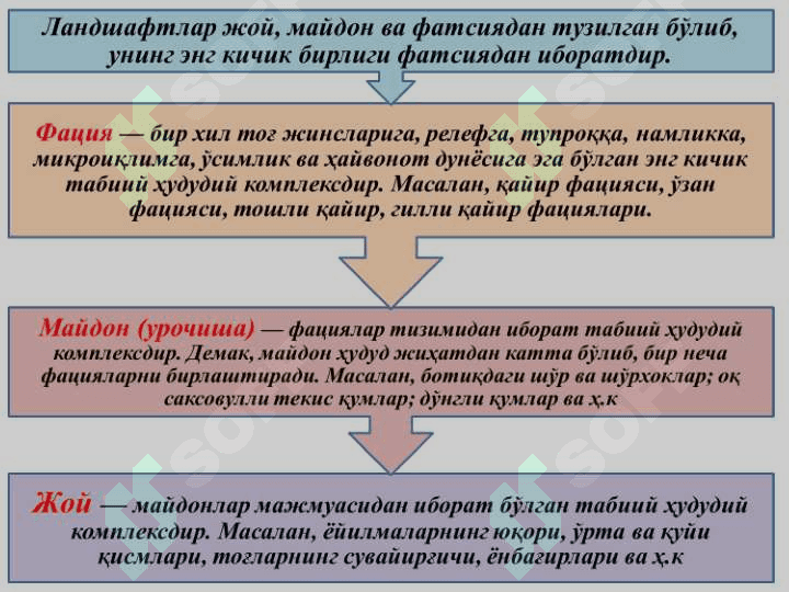 ЛАНДШАФТ АТРОФ МУҲИТНИНГ БИР ҚИСМИ СИФАТИДА. 5