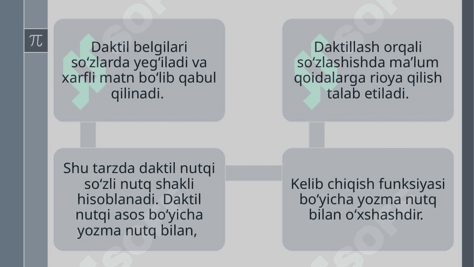 Daktil, imo-ishora nutqining mohiyati va uning og’zaki so’zlashuv va yozma nutqqa nisbatan xususiyatlari 6