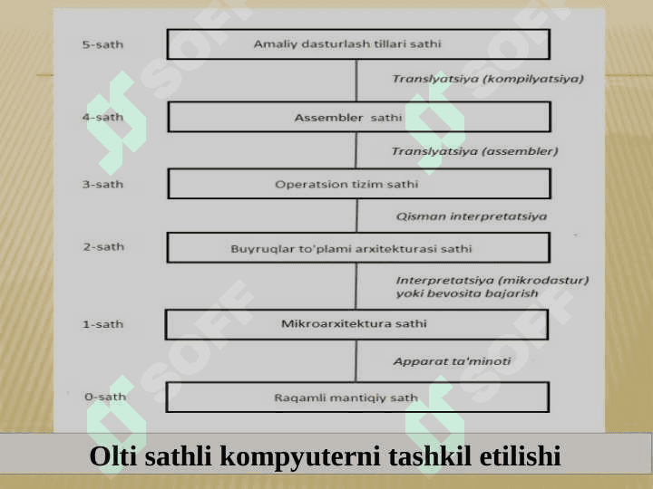 Buyruqlar tizimi arxitekturasi 4