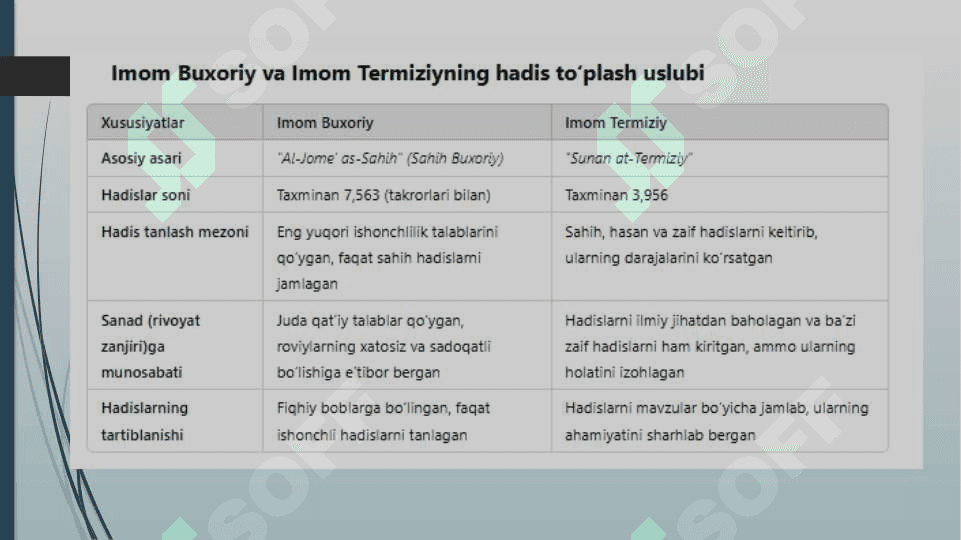 IMOM BUXORIY VA IMOM TERMIZIYNING HADIS ILMIGA QO’SHGAN HISSALARINI QIYOSIY TAHLILI 4