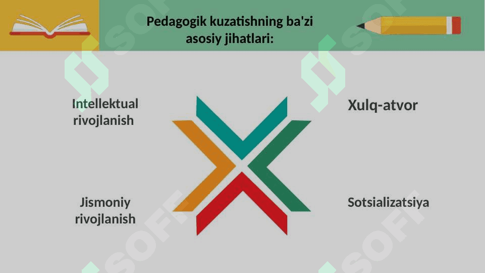 Sinf faollarini aniqlash.O'quvchilarni pedagogik kuzatish.Sinf rahbarining o'quvchilar bilan ishlash metodikasi.Sinf faollarini aniqlashda qo'llaniladigan usullar 4