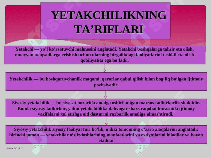 Siyosiy yetakchilik tushunchasi va turlari 7
