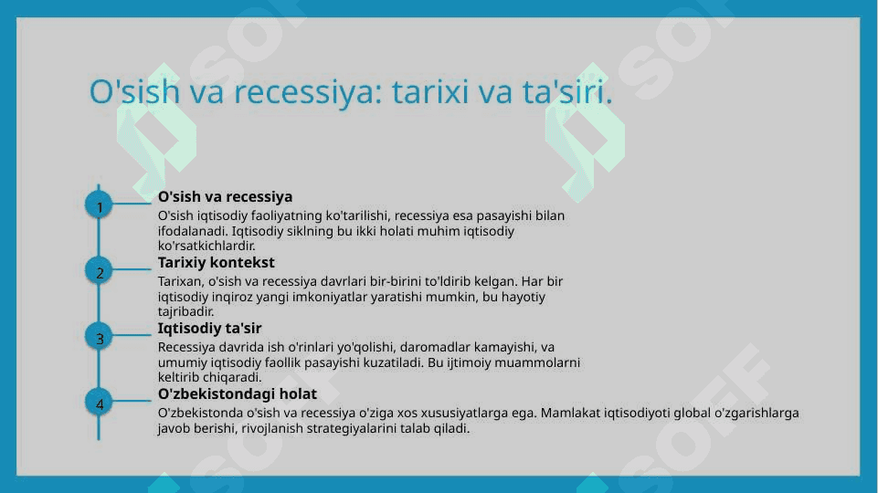 Ishbilarmonlik sikli  nazariyasi 5