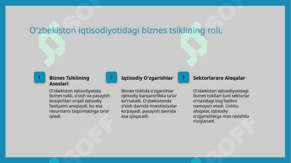 Ishbilarmonlik sikli  nazariyasi 6