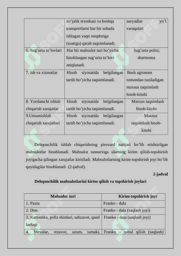 Dеhqоnchilik ishlаb chiqаrish хаrаjаtlаri hisоbi vа mаhsulоt tаnnаrхini kаlkulyatsiya qilish. 8