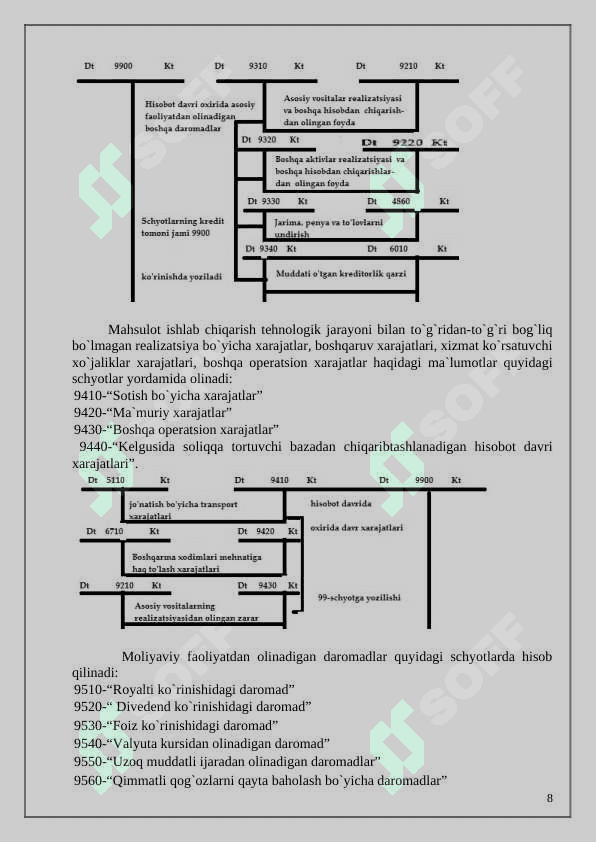 moliyaviy natijalar hisobi 8