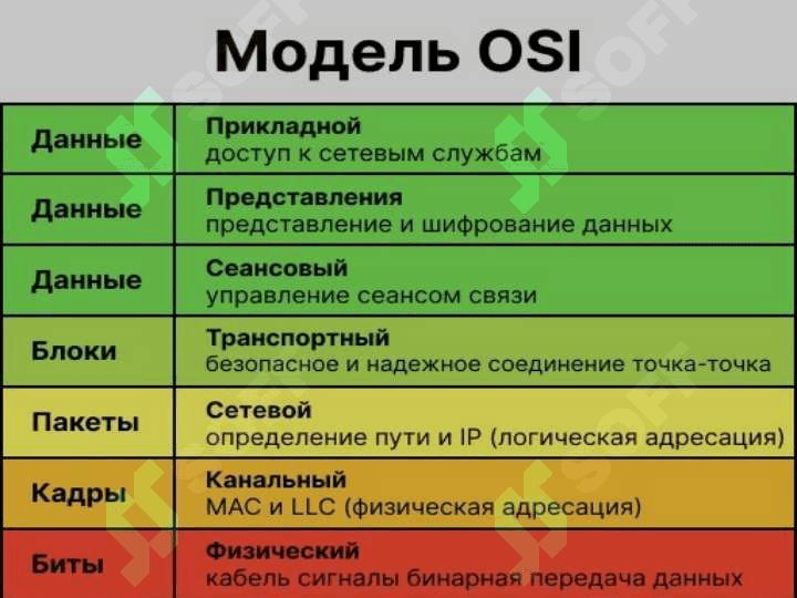 Стандартные сетевые протоколы. 8