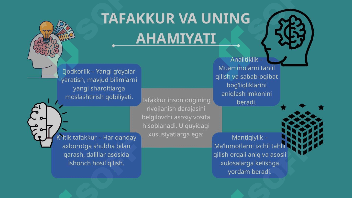Tafakkur qilish qoidalari,Xulosa va unung turlari 3