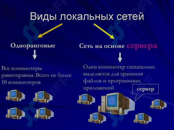 ЛОКАЛЬНЫЕ СЕТИ 7